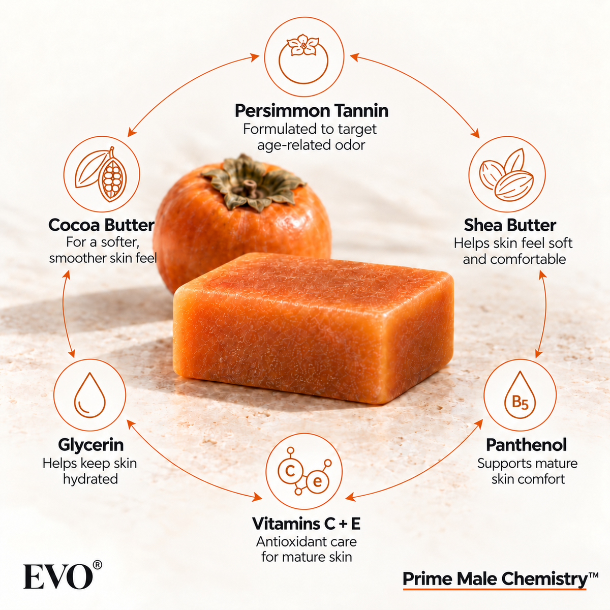 EVO soap ingredients and their benefits